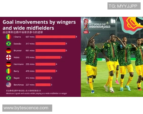 足坛边路球星全面解析速度与技术的极致融合
